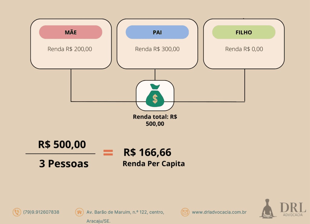 Renda-per-Capita